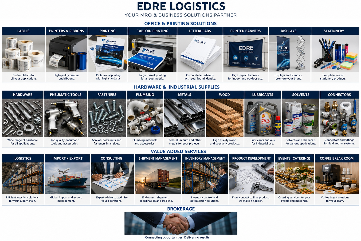 EDRE Logistics Capabilities